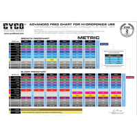 Advanced Feed Chart Advanced Feed Chart