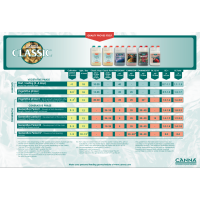 Canna Classic Feed Chart Canna Classic Feed Chart