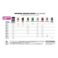 Advanced Nutrient Beginner Growers Guide Advanced Nutrient Beginner Growers Guide
