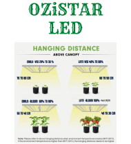 Ozistar Hanging distance Chart Ozistar Hanging distance Chart